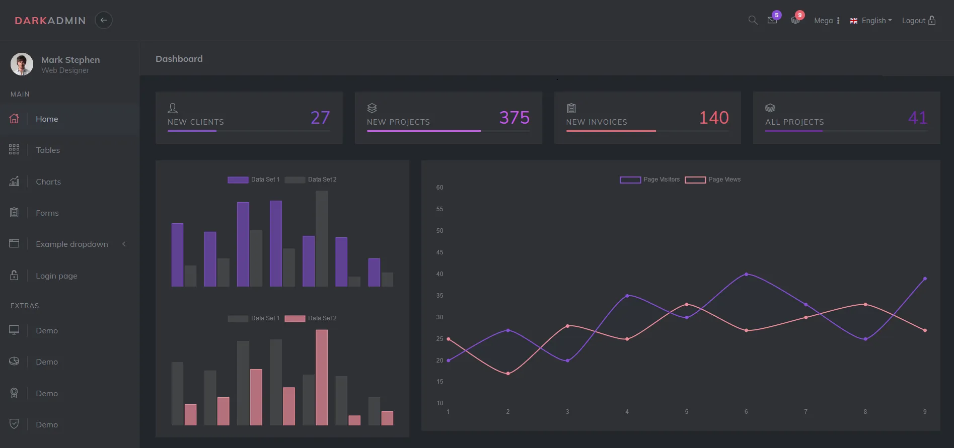 Dashboard image